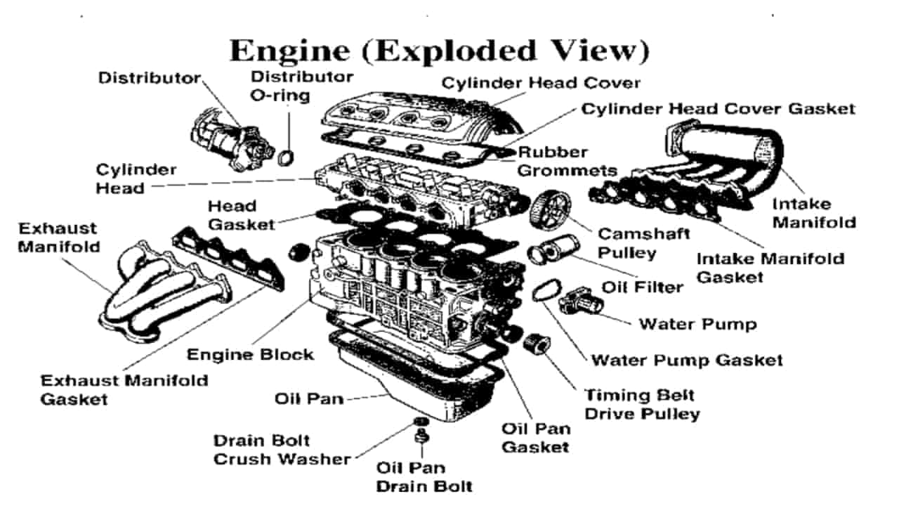 গাড়ির ইঞ্জিনের বিভিন্ন অংশের নাম ও কাজ | Car Engine Parts Name – Best Guide